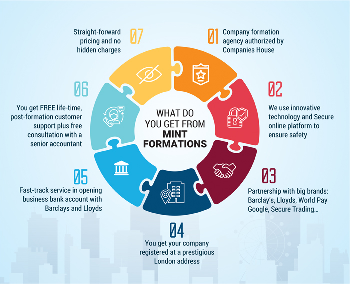 How Mint Formations is different from other UK formation agencies?